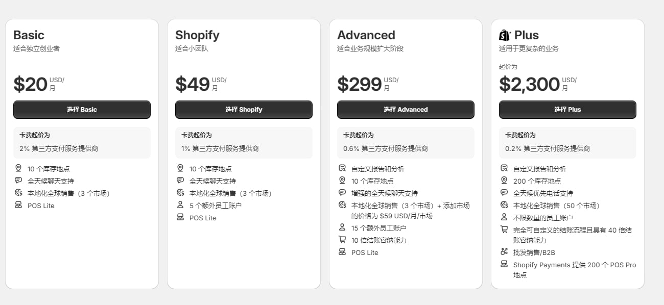 Shopify套餐和账单设置