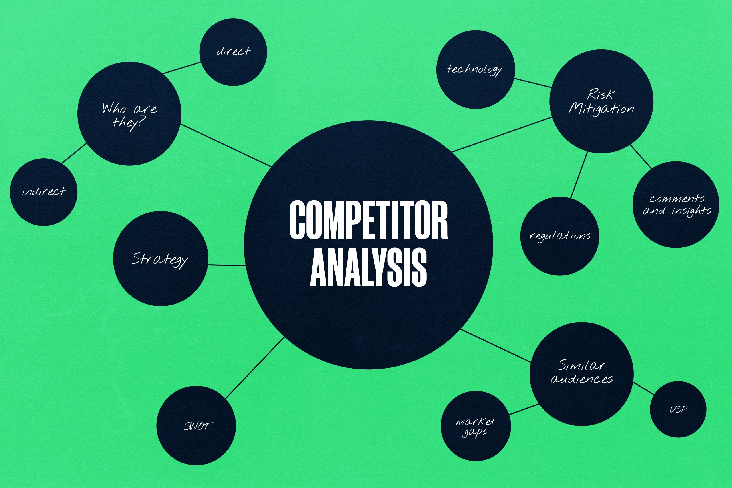 Shopify-Competitor-analytics